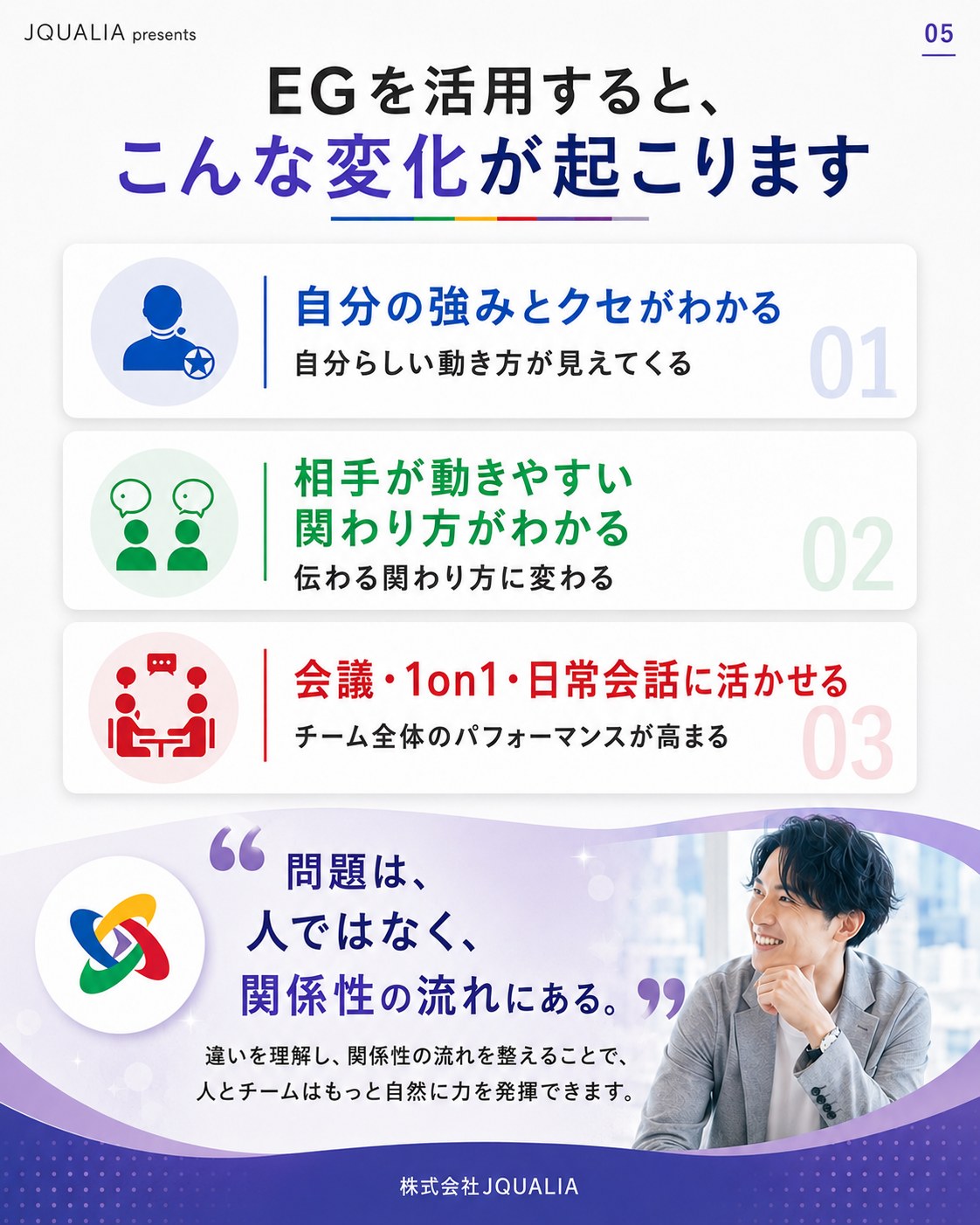 EGを活用するとこんな変化が起こります。自分の強みとクセがわかる／相手が動きやすい関わり方がわかる／会議・1on1・日常会話に活かせる。問題は人ではなく関係性の流れにある。