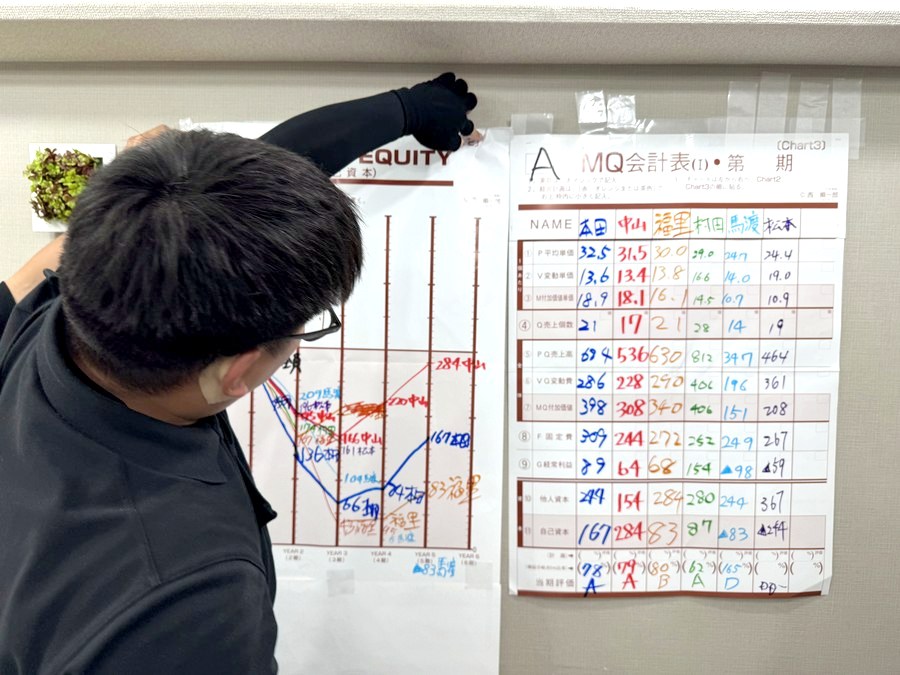 MQ会計表に自分の手で数字を書き込む