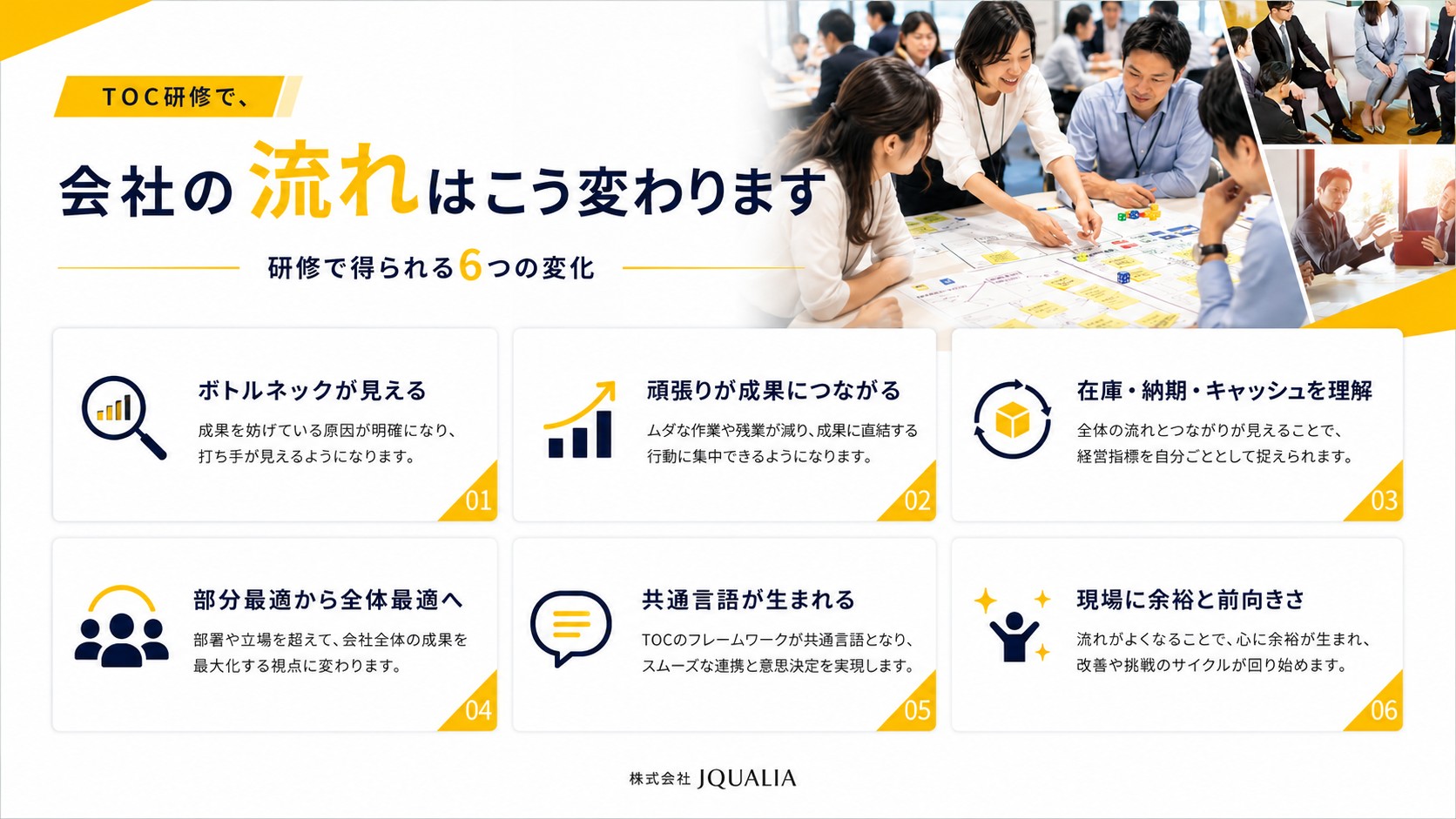 TOC研修で得られる6つの変化。①ボトルネックが見える ②全員の頑張りが成果につながる ③在庫・納期・キャッシュの理解 ④部分最適から全体最適へ ⑤社長・幹部・現場の共通言語 ⑥現場に余裕と前向きさ
