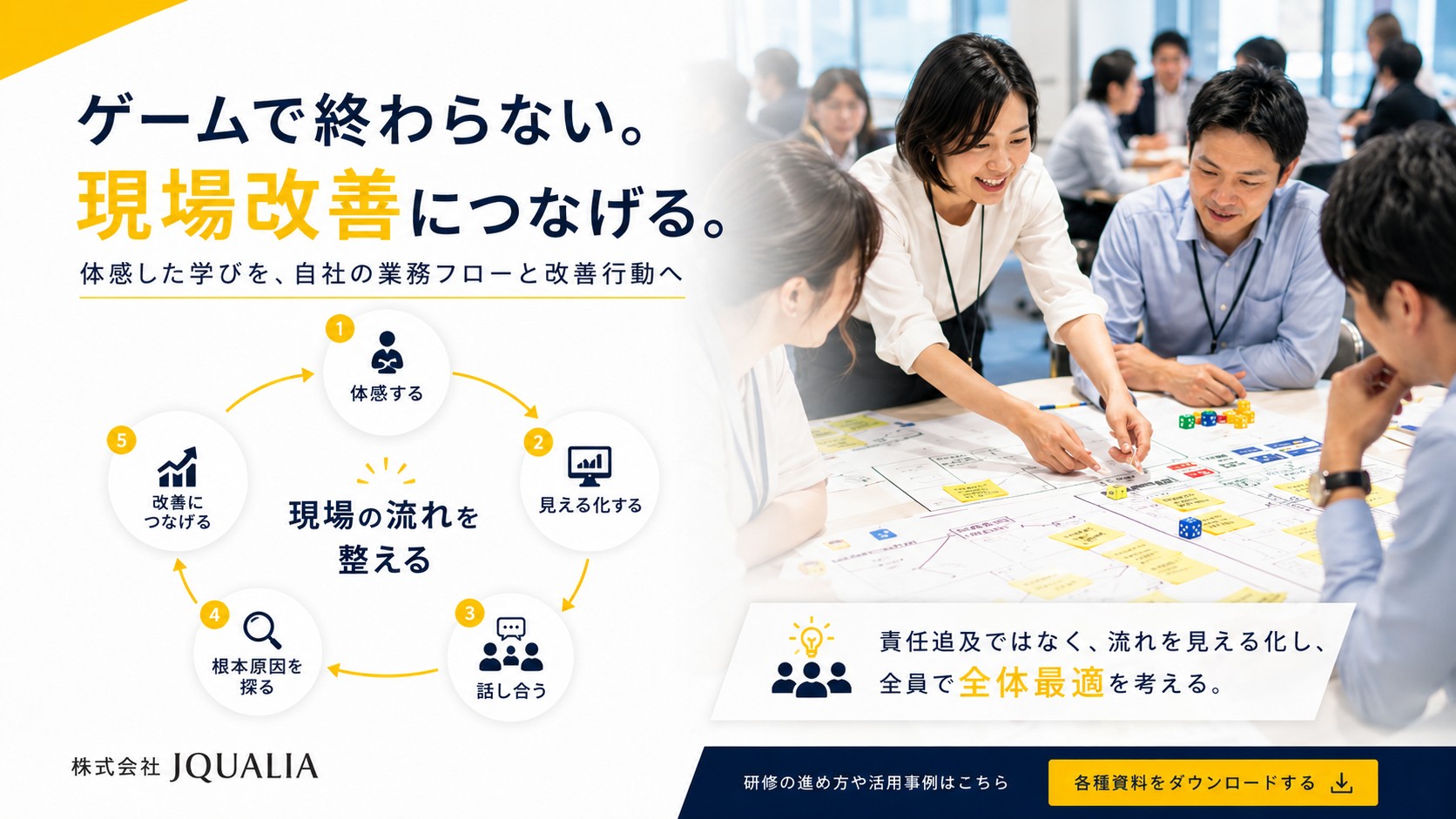 ゲームで終わらない。現場改善につなげる。体験する→見える化する→話し合う→根本原因を探る→改善につなげる。責任追及ではなく、流れを見える化し、全員で全体最適を考える。